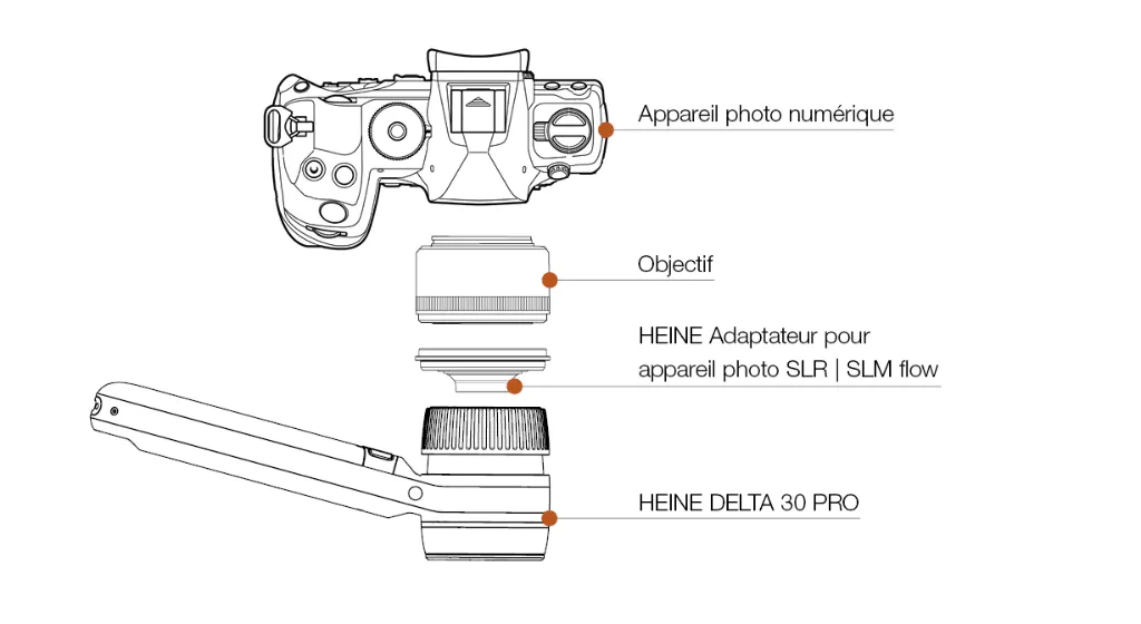 HEINE-digital-documentation-adapters-digital-imaging-smartph-cam-SLR-SLM-flow-FR.webp