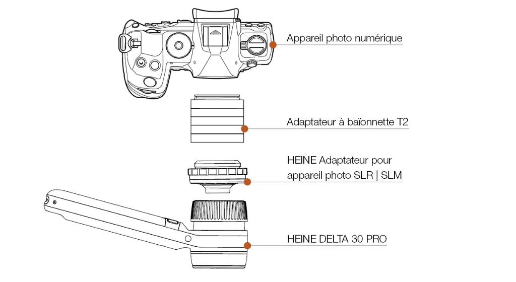 HEINE-digital-documentation-adapters-digital-imaging-smartph-cam-SLR-SLM-FR.webp